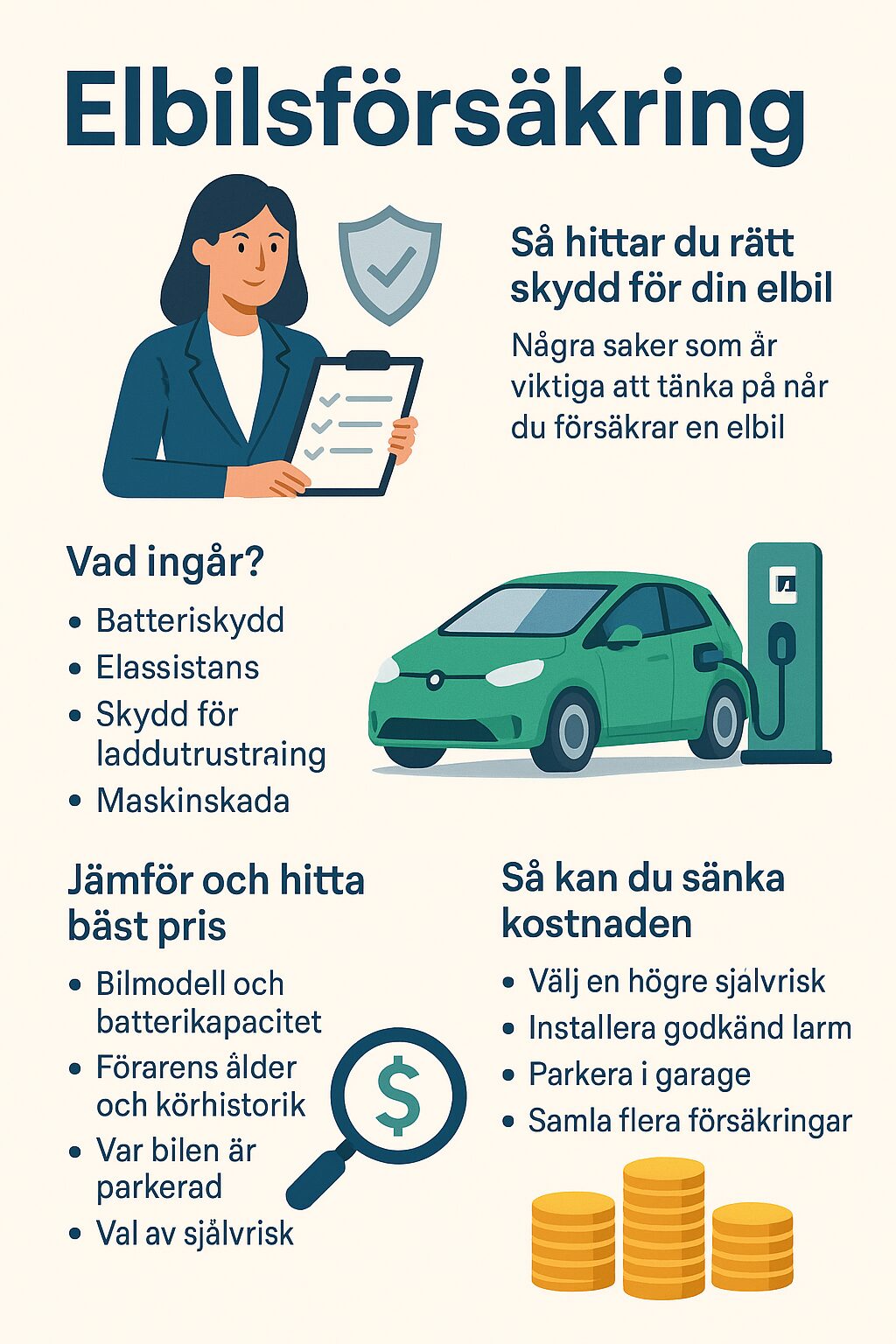 Infographic om elbilsförsäkring